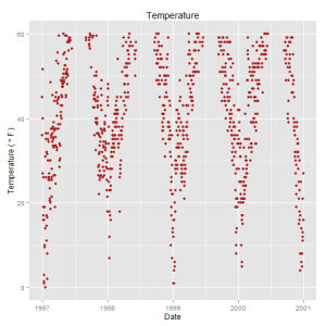 Beautiful Plotting In R A Ggplot Cheatsheet Technical Tidbits From