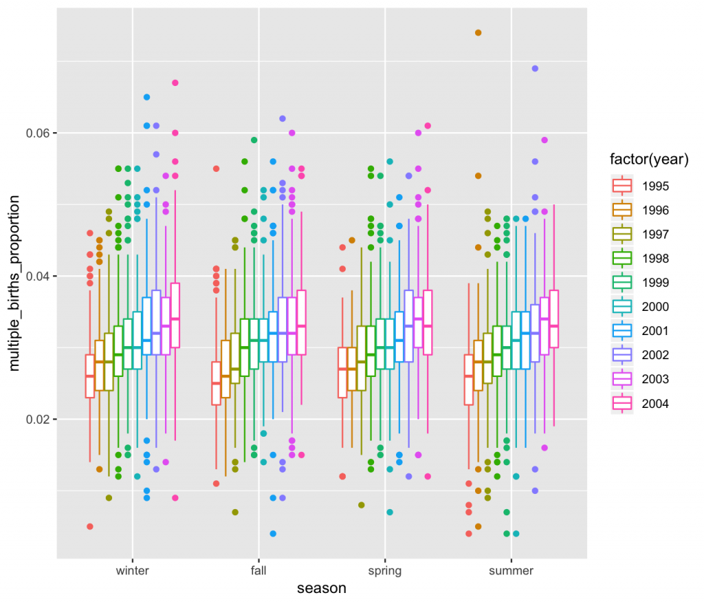 Dramatically Speed Up Your R Purrr Functions With The Furrr Package 