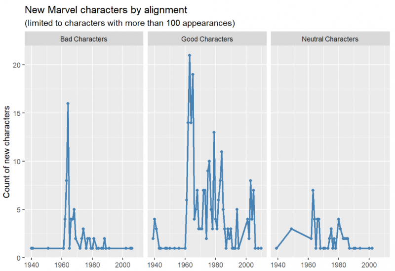 Easy Multi Panel Plots In R Using Facet Wrap And Facet Grid From