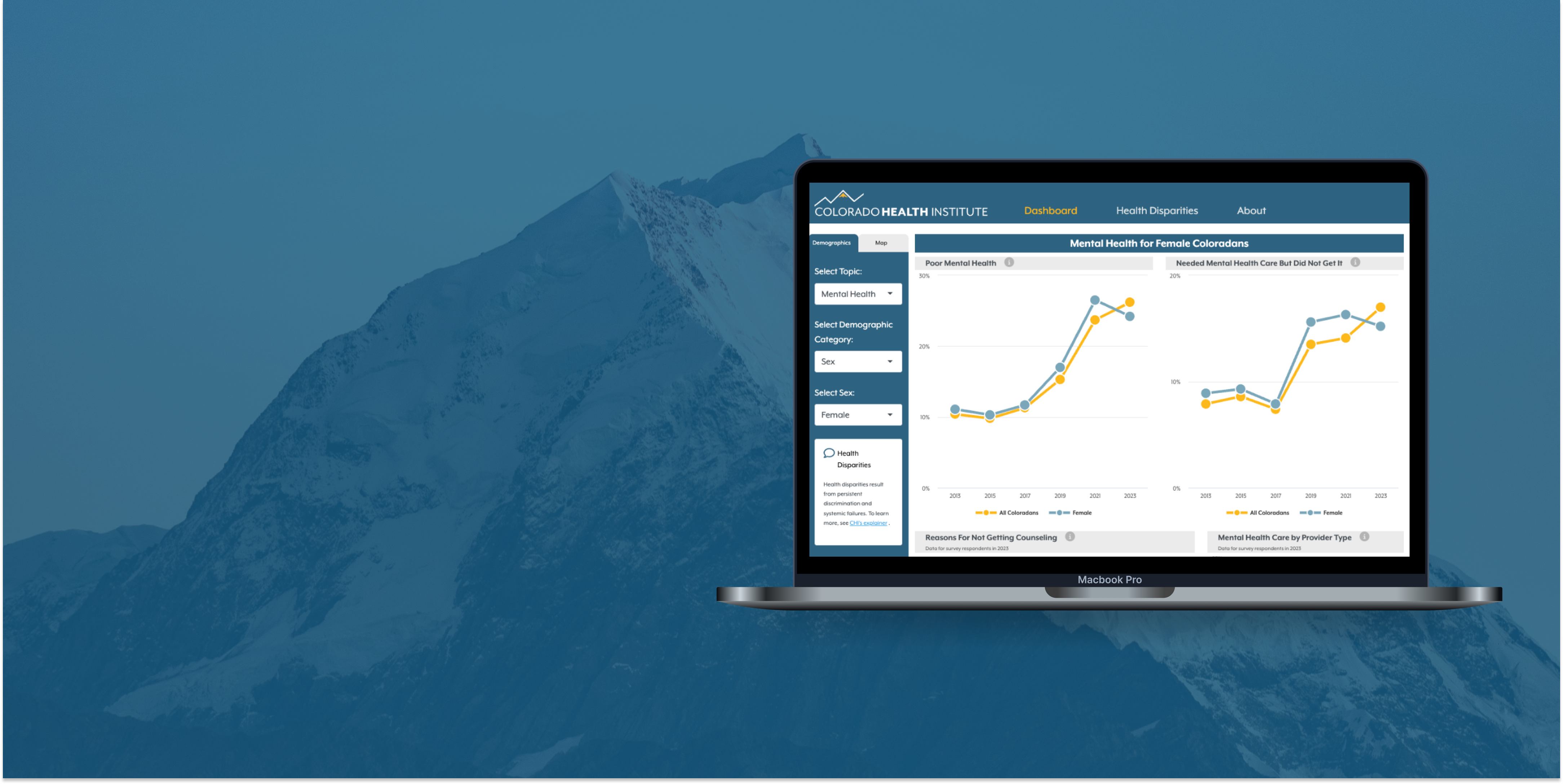 R/Shiny application for Colorado Health Institute