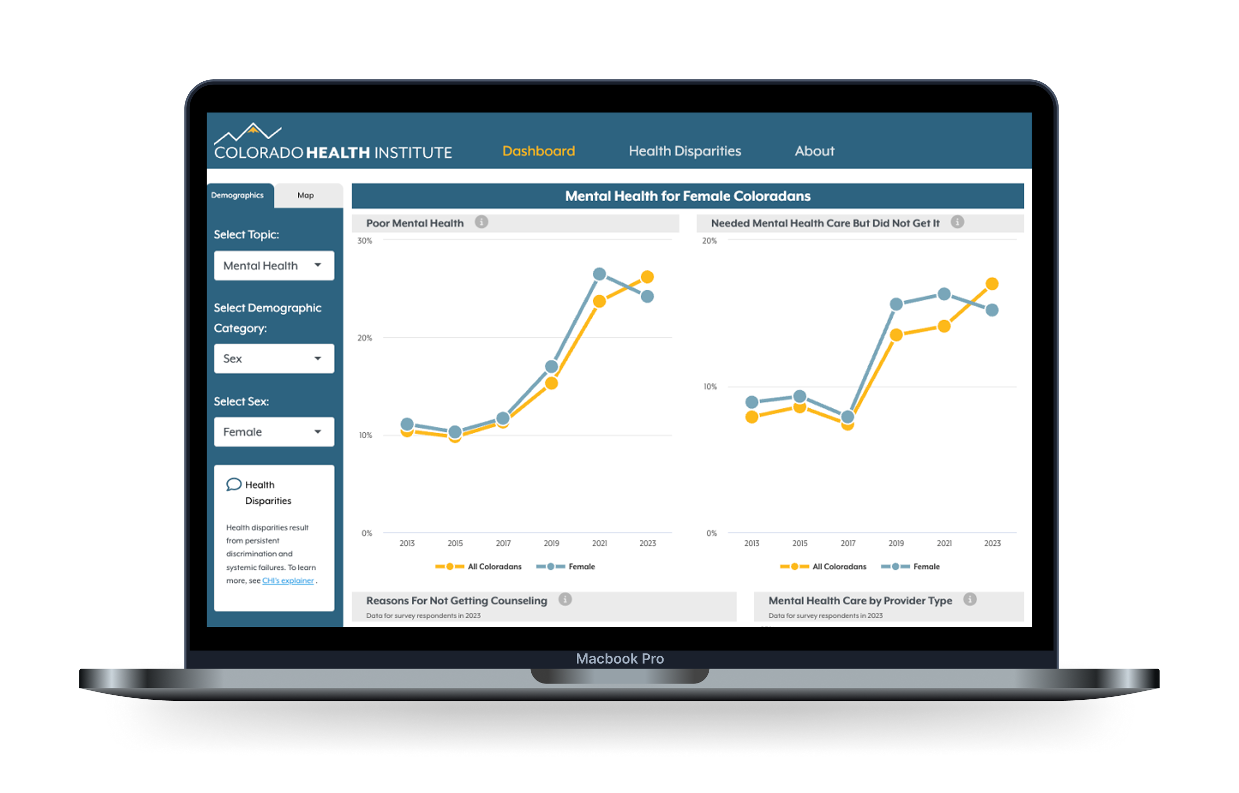 Colorado Health Institute shiny application