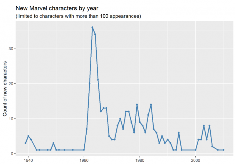 Easy multi-panel plots in R using facet_wrap() and facet_grid() from ...