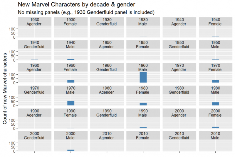 Panel Graph On R Easy multi-panel plots in R using facet_wrap() and facet_grid() from ...