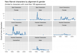 Panel Graph On R Easy multi-panel plots in R using facet_wrap() and facet_grid() from ...